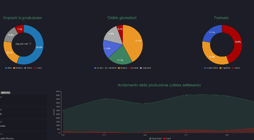 Soluzioni personalizzate di IT Governance per le attività di controllo di processo e di governance aziendale